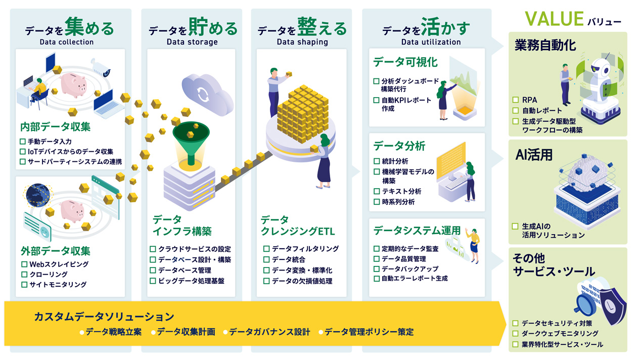 PigDataサービス紹介