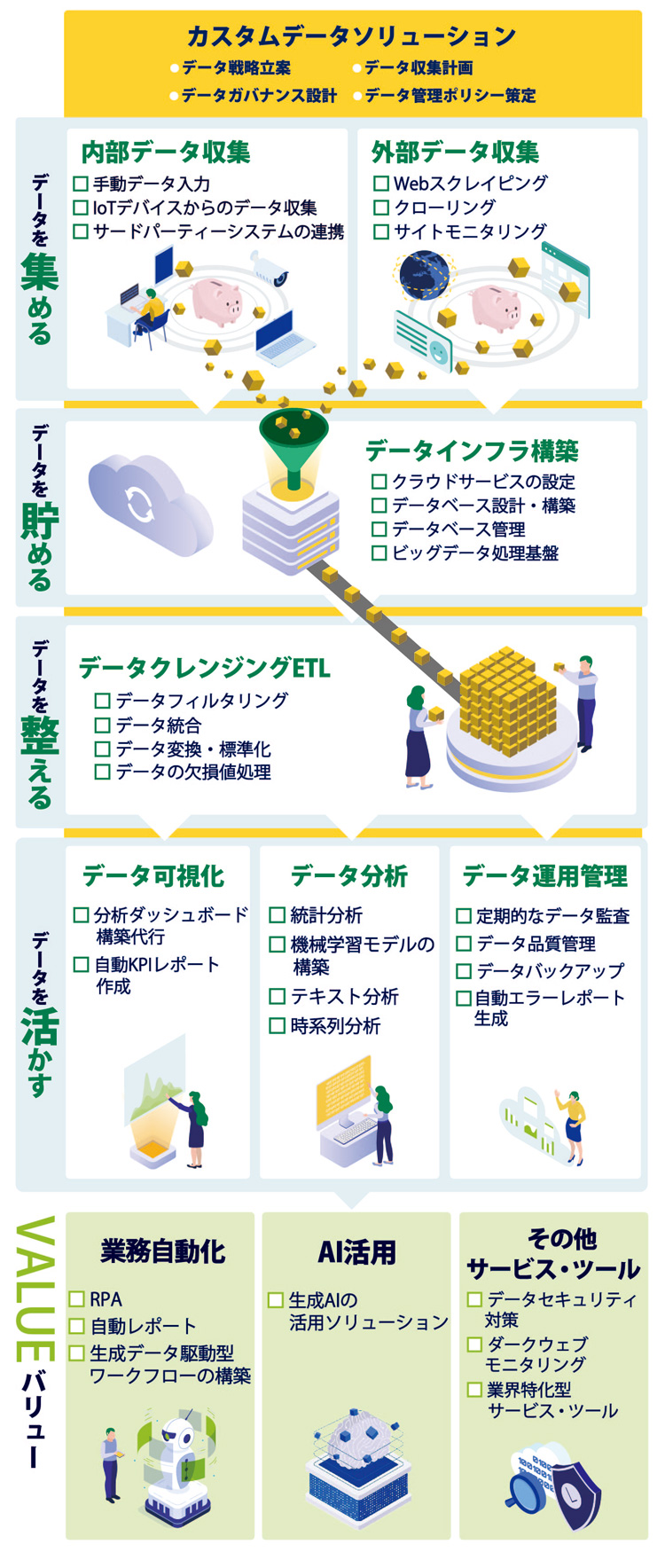 PigDataサービス紹介