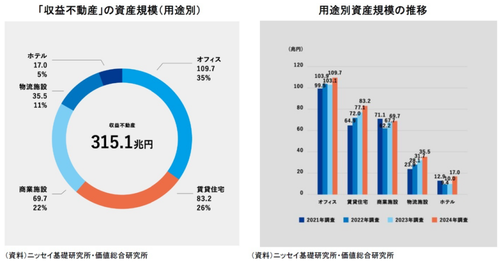 不動産投資